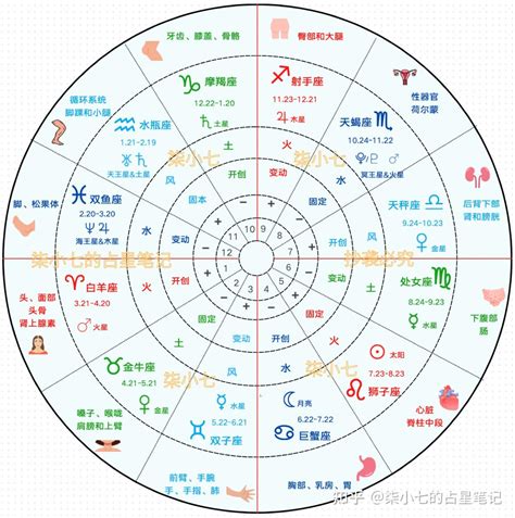 太陽月亮二分相|星盘中太阳与月亮的相位解读：从合相到对冲